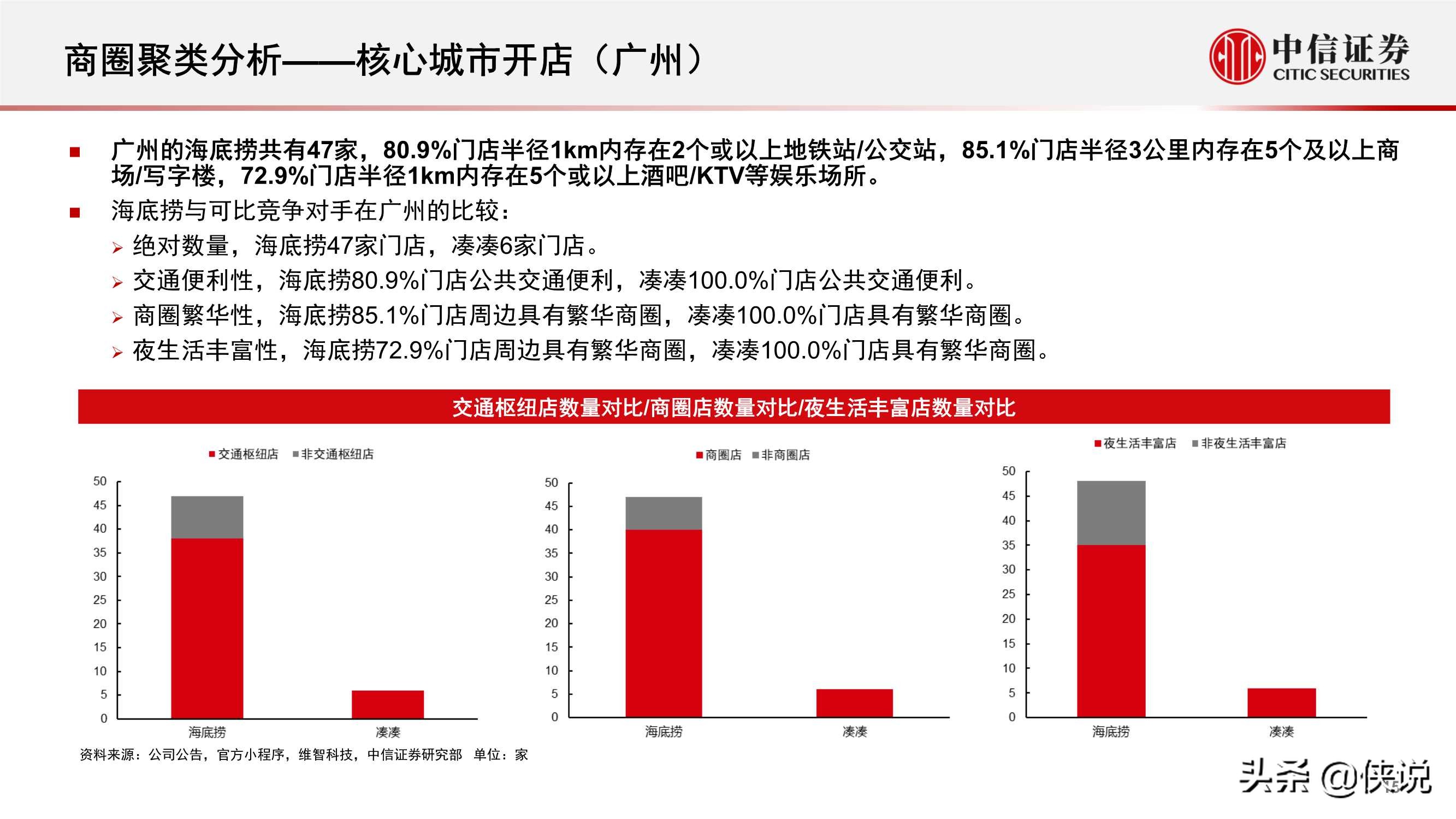 流量洞察报告：火锅行业，海底捞、凑凑线下客流知多少