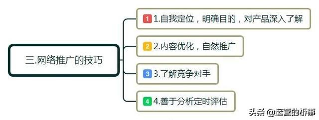 网络营销和推广，如何做网络推广和营销？