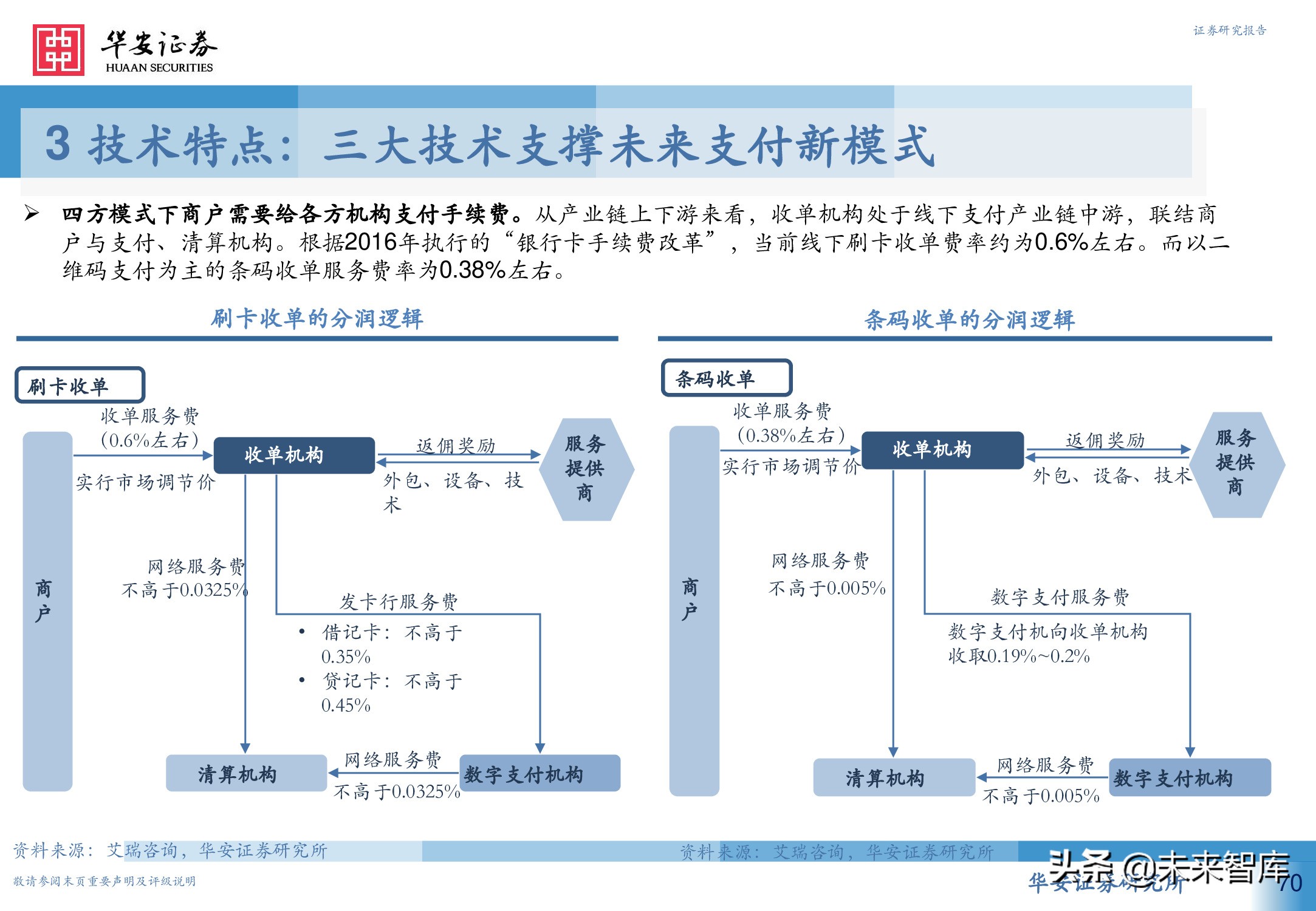 数字人民币行业深度研究报告：引领未来支付新趋势