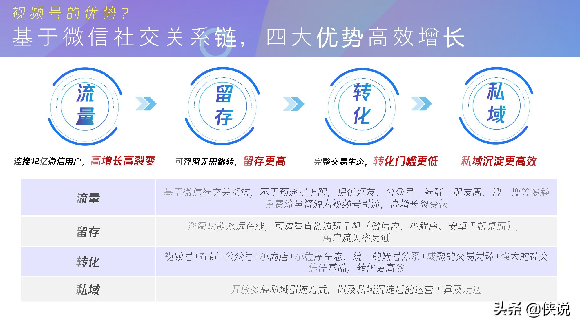 微信视频号商业玩法及涨粉方案（腾讯内部）