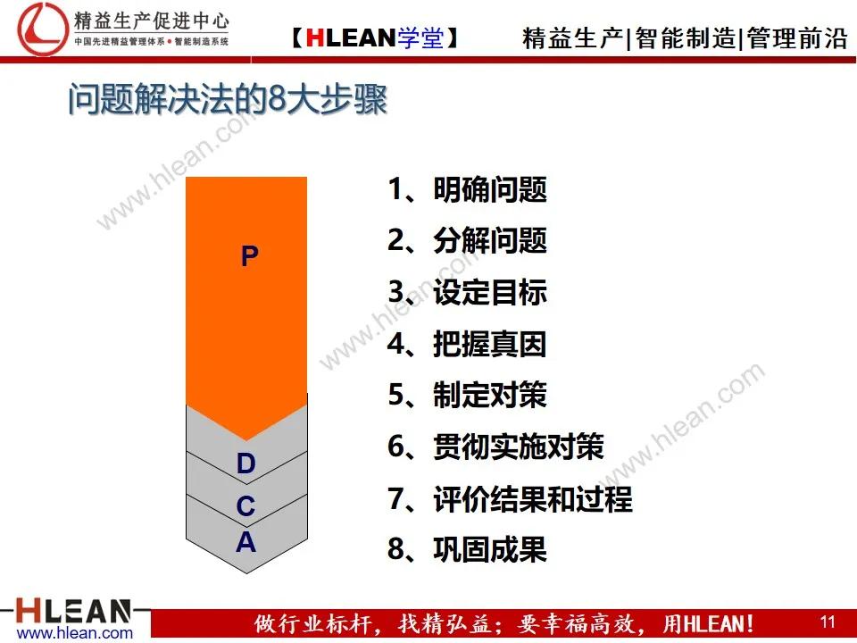 「精益学堂」丰田问题解决法