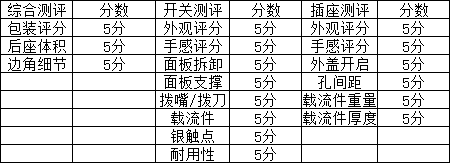 史上最全的开关插座测评——无边框系列