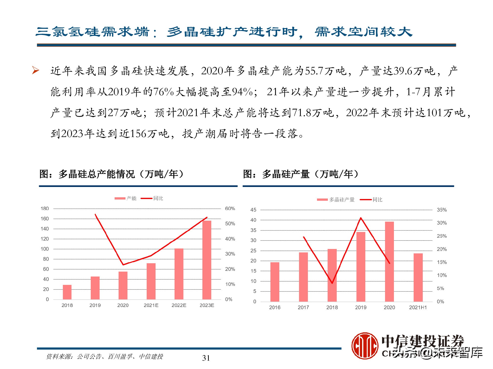 新能源材料行业深度研究报告：始于周期，赋予成长