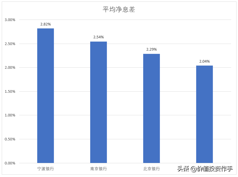 两支优质银行股，投资它们让你从银行身上赚更