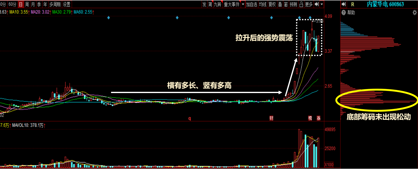 桂东电力 & 内蒙华电，谁将成为“清洁电”概念龙头？