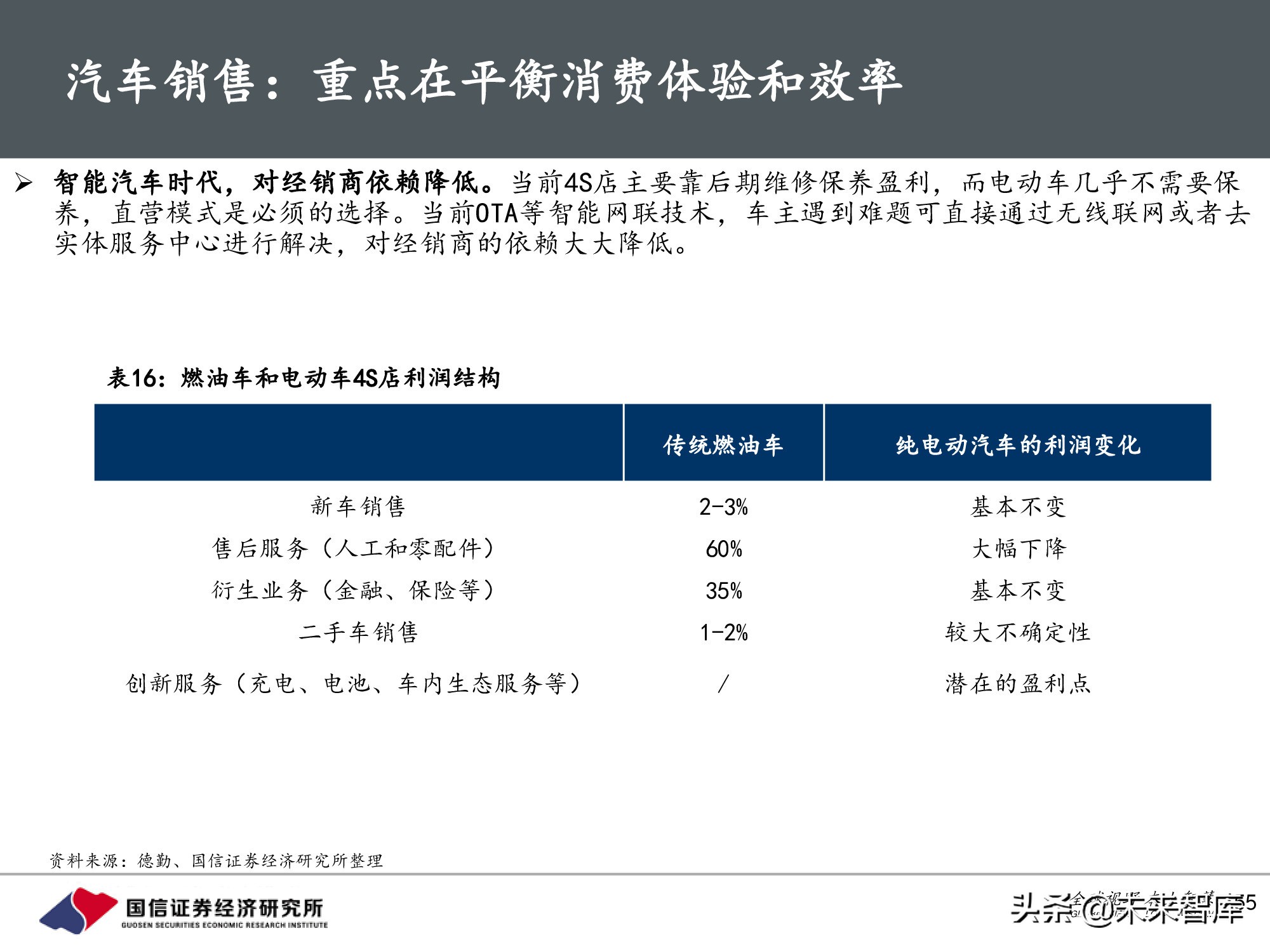 汽车行业前瞻研究：智能汽车时代，商业模式有何变化？