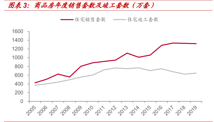 房产经纪行业专题报告：贝壳如何改变了行业的博弈模型