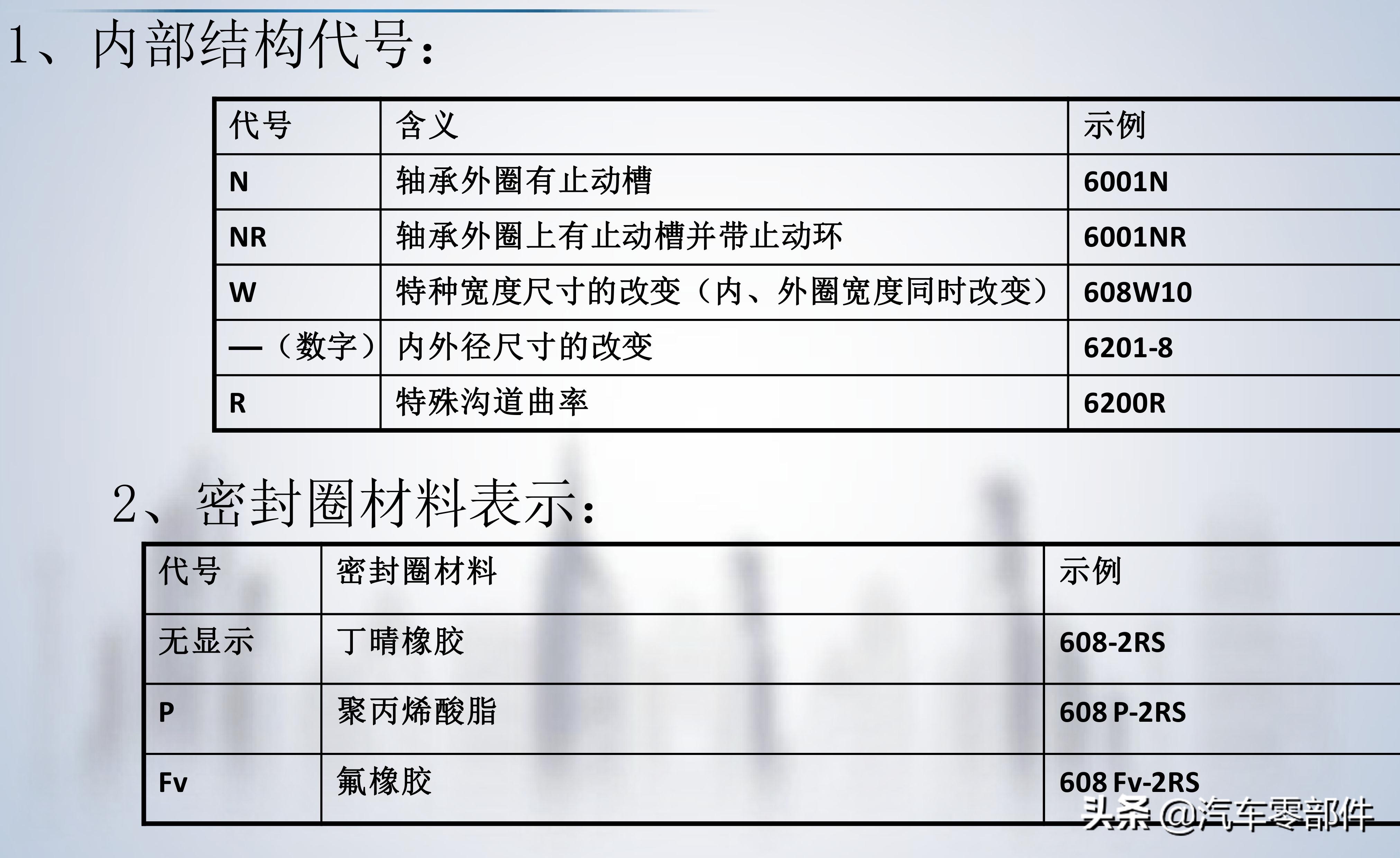 轴承的基础知识