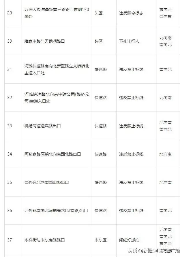 关于启用45处电子警察抓拍设备的通告