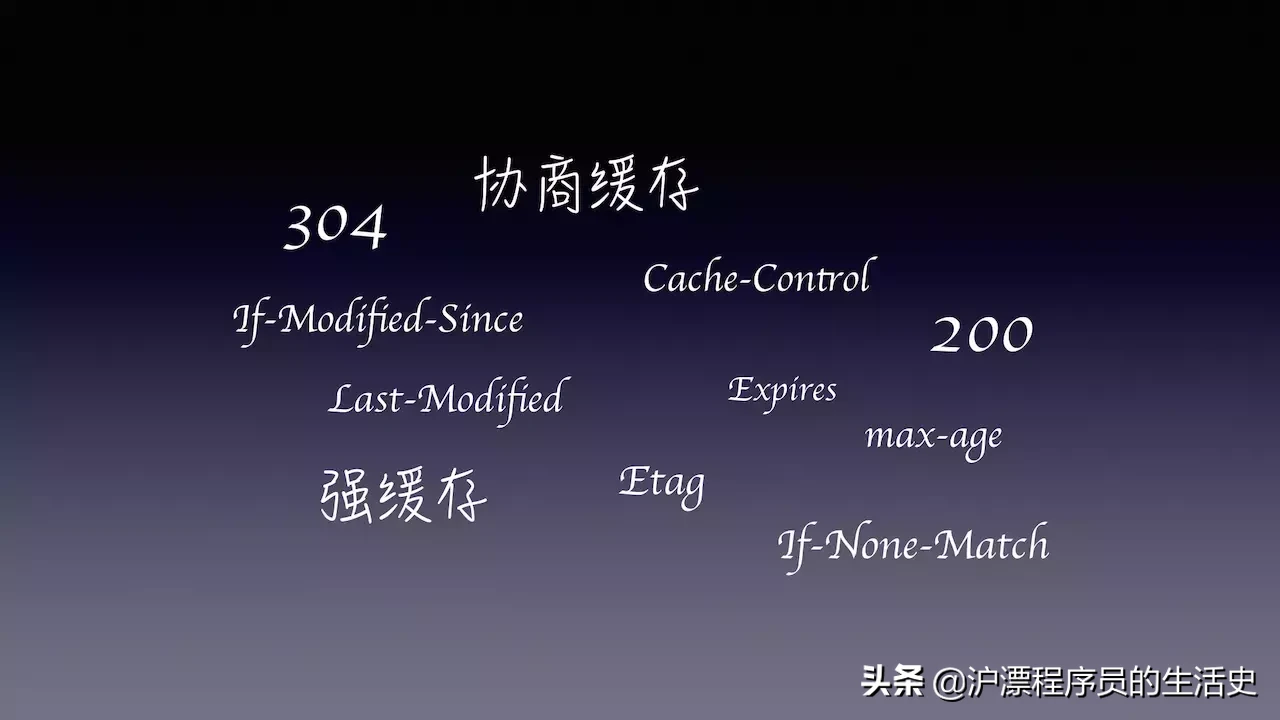 页面性能优化:前端缓存最佳实战