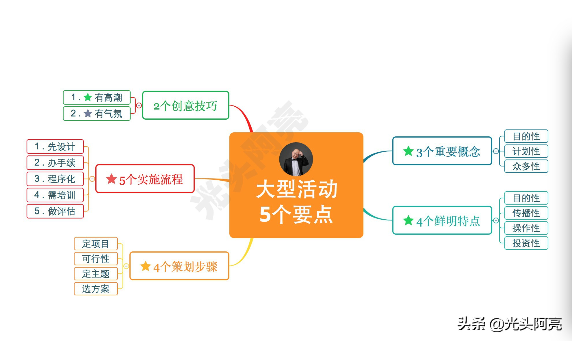 如何策划一场体验营销活动？有5个要点要收藏