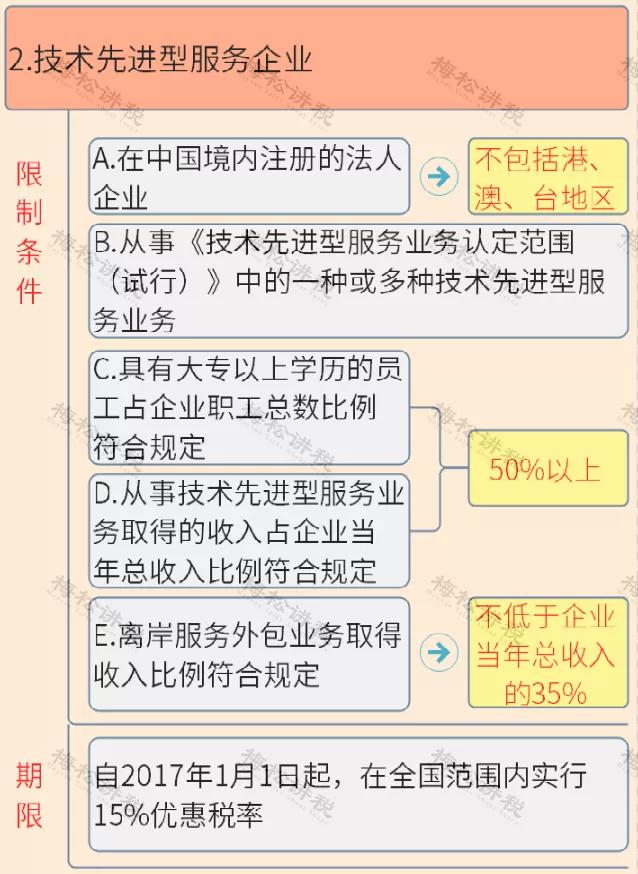 免征企业所得税！国家刚宣布！这类企业恭喜了
