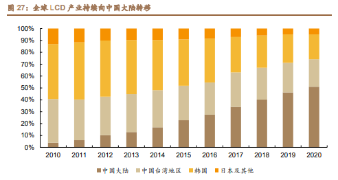 雅克科技深度解析：国产半导体材料霸主，打造一体化业务平台