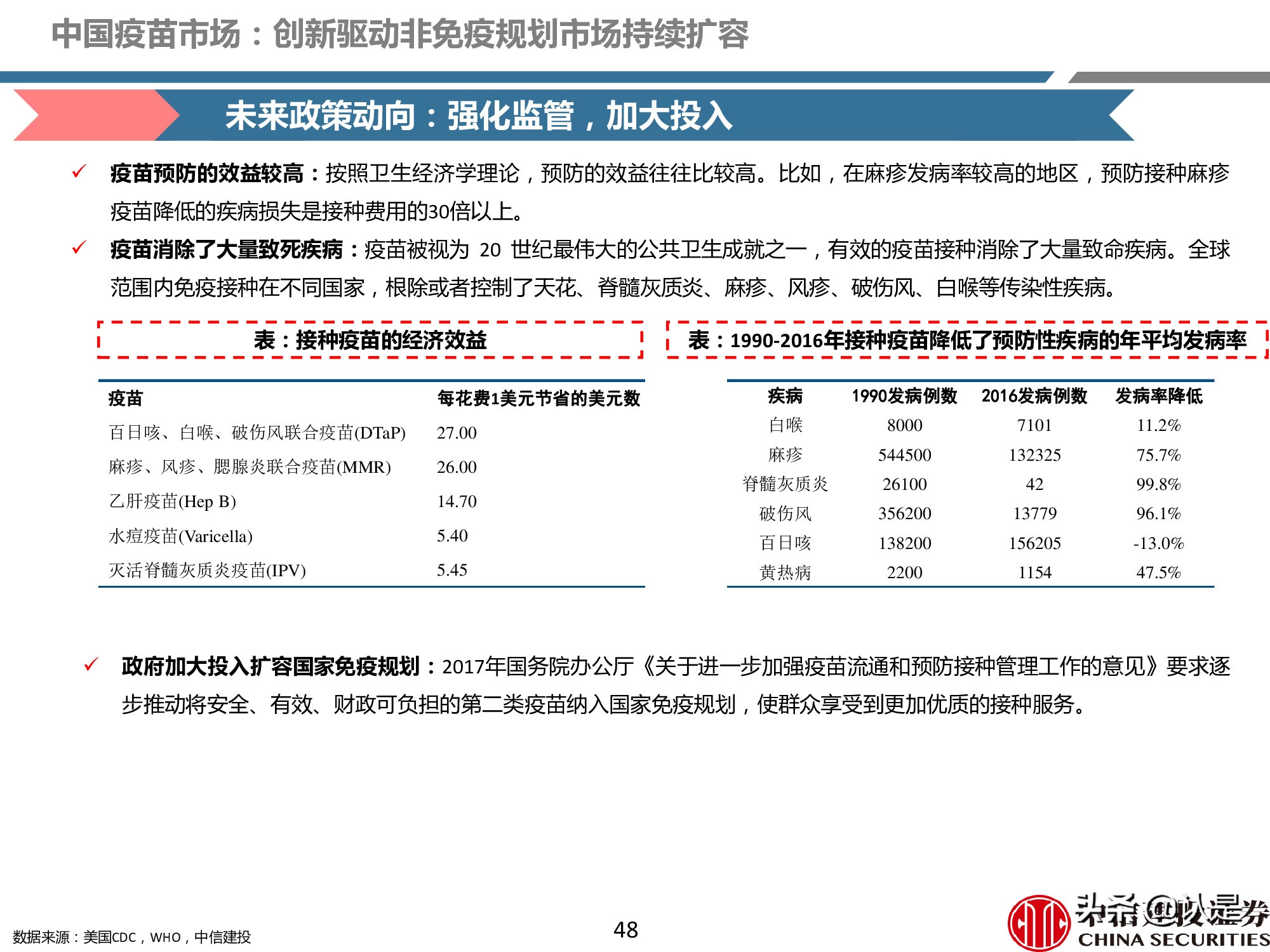 疫苗产业深度报告：重磅品种量价齐升，新冠疫苗锦上添花