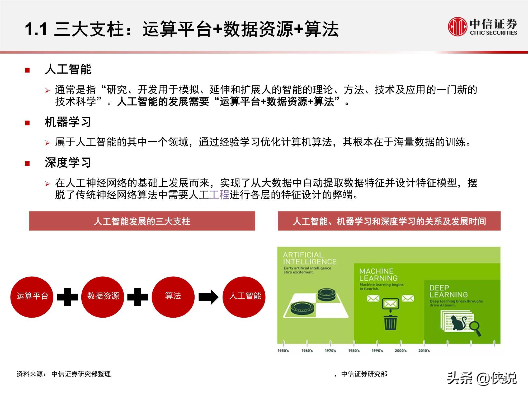 计算机行业“智能网联”系列：人工智能挑战与机遇