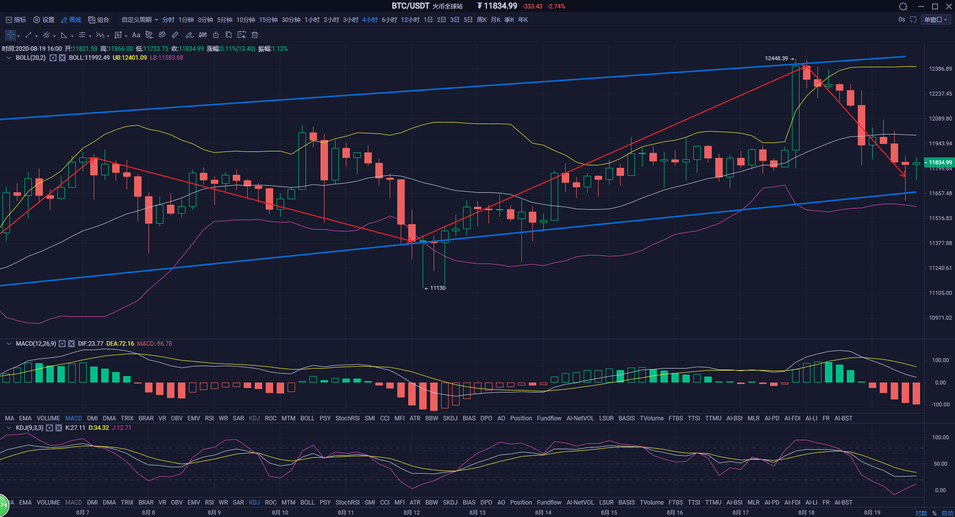 辰哥论币：8.19牛市比特币再度落水爆仓，如何拯救深陷的你