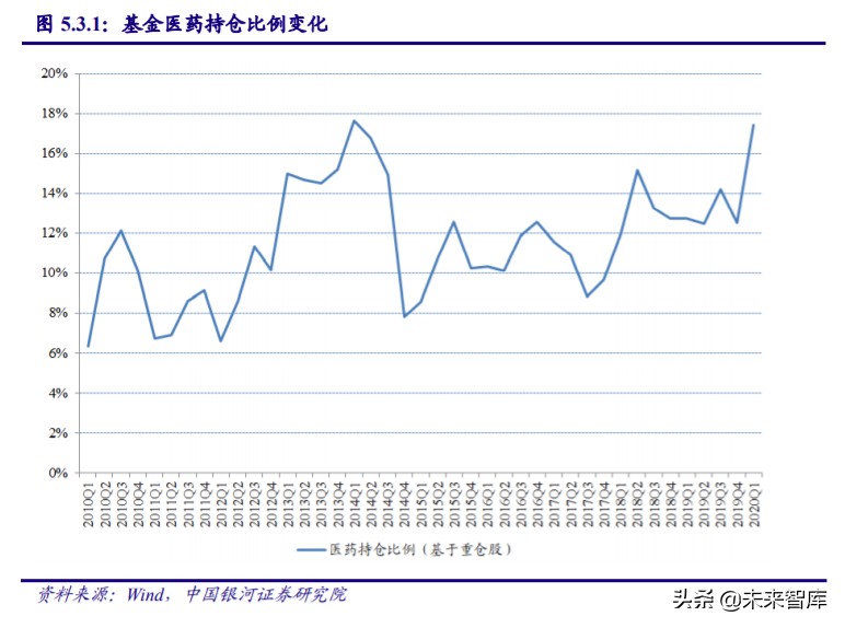 医药行业专题：从ASCO2020看中国药企创新发展方向