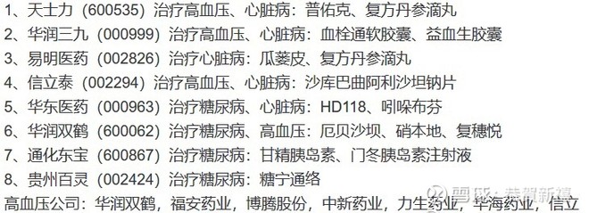 医药行业，容易出大牛股的主要是3个领域（龙头
