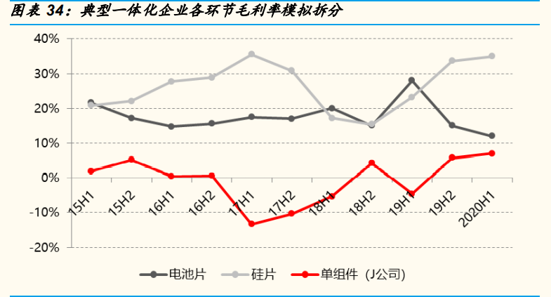 光伏行业年度策略报告：平价引领能源革命，龙头从周期走向成长