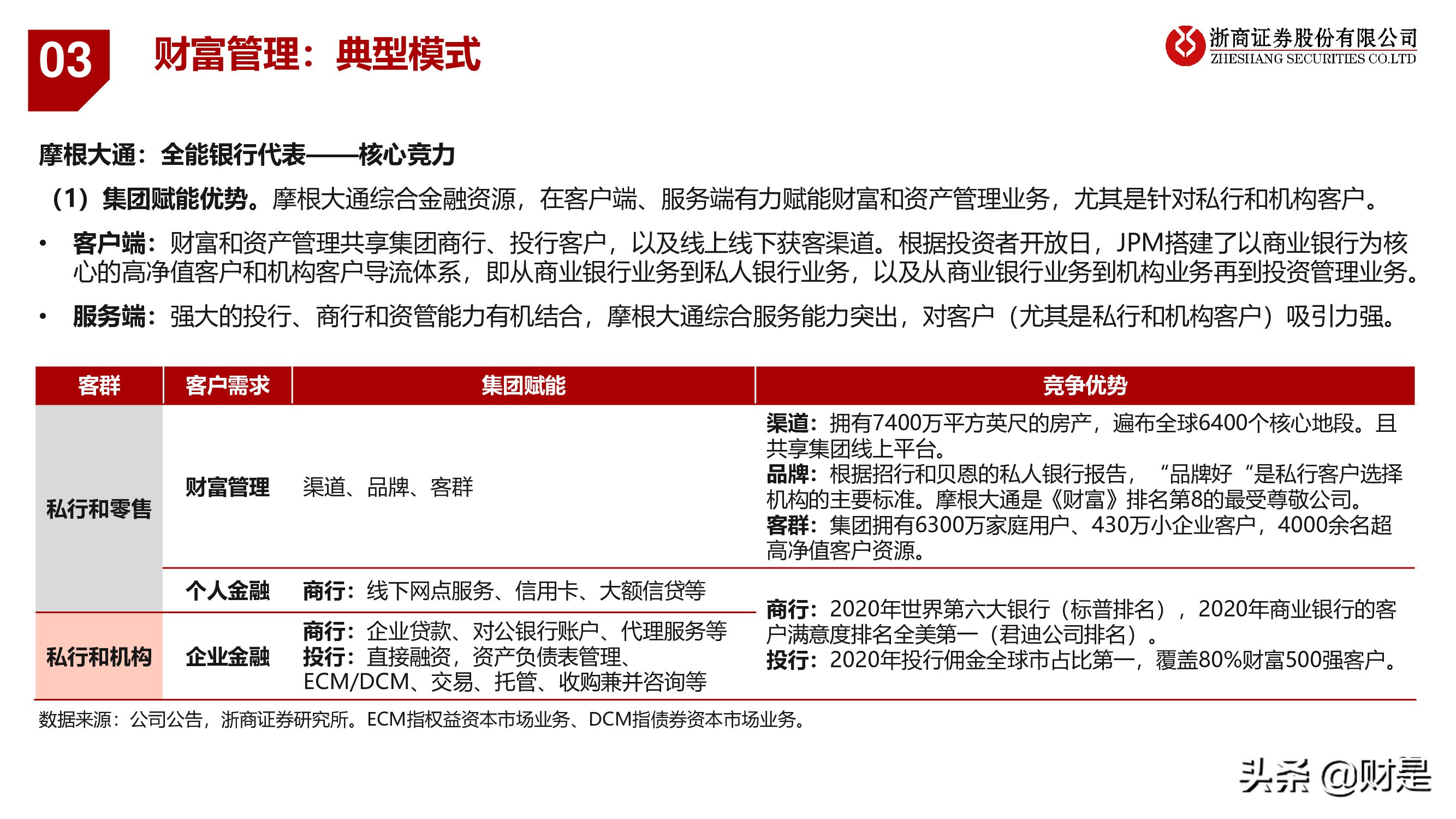 银行业深度报告：重构银行估值体系