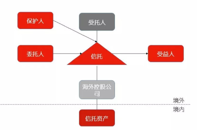 家办：复盘鲁南制药“宫斗戏”，家族如何规避海外信托“陷阱”？