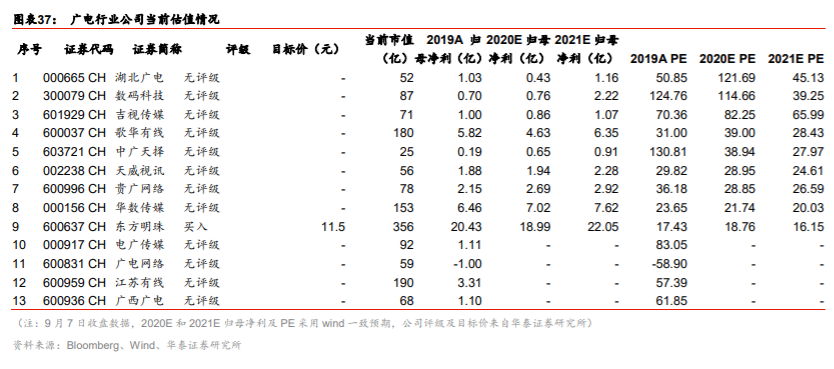 传媒行业2020中报分析：线上娱乐亮眼，线下边际改善显现