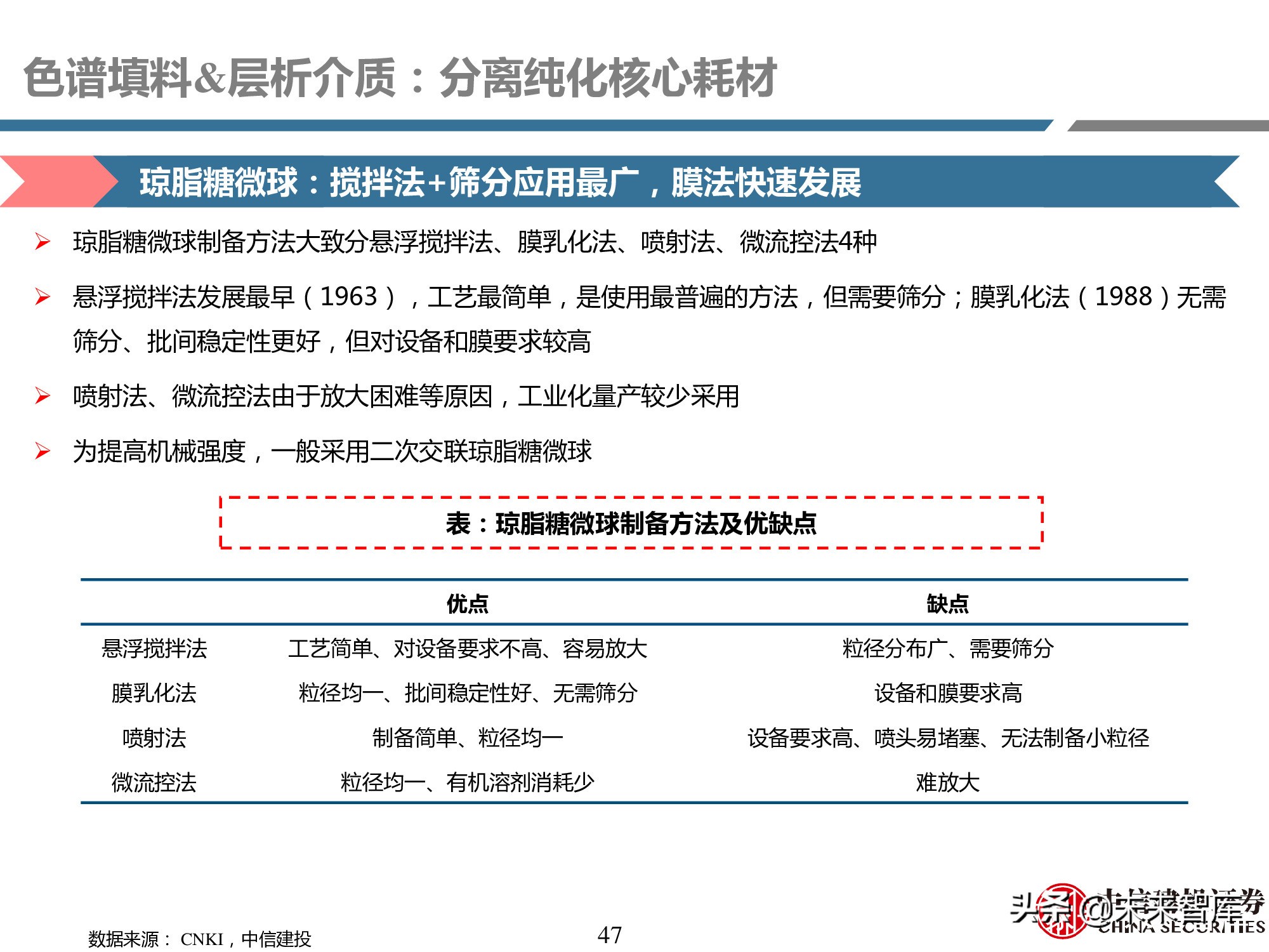 医药耗材行业研究：工欲善其事，必先利其器