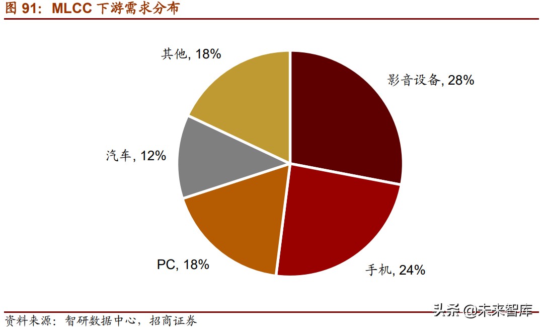 新材料产业153页深度研究报告：七大方向全面梳理（中篇）