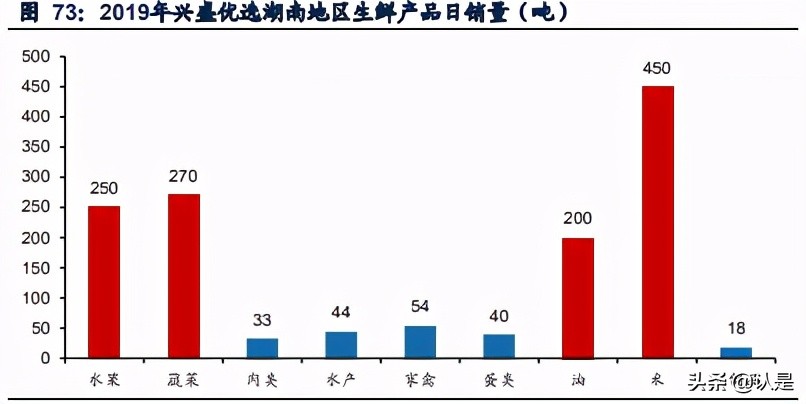 社区电商行业研究：下沉市场零售创新，重构大快消供应链体系
