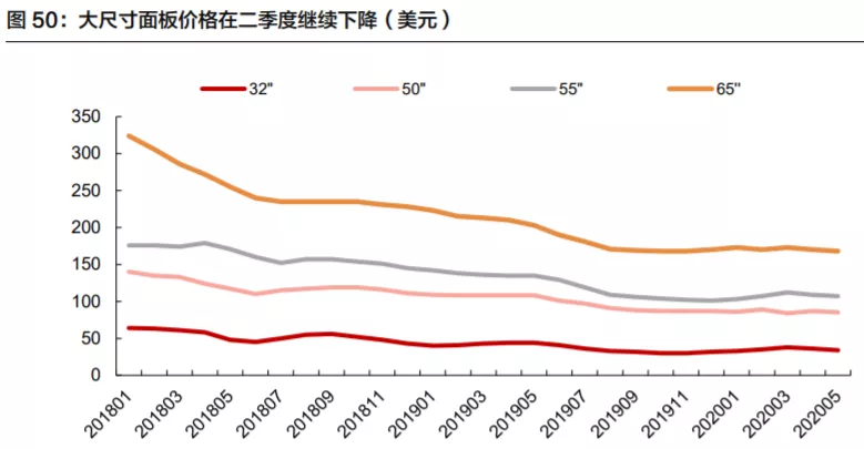 TCL科技（000100）（投资者必看）多重利好加持下