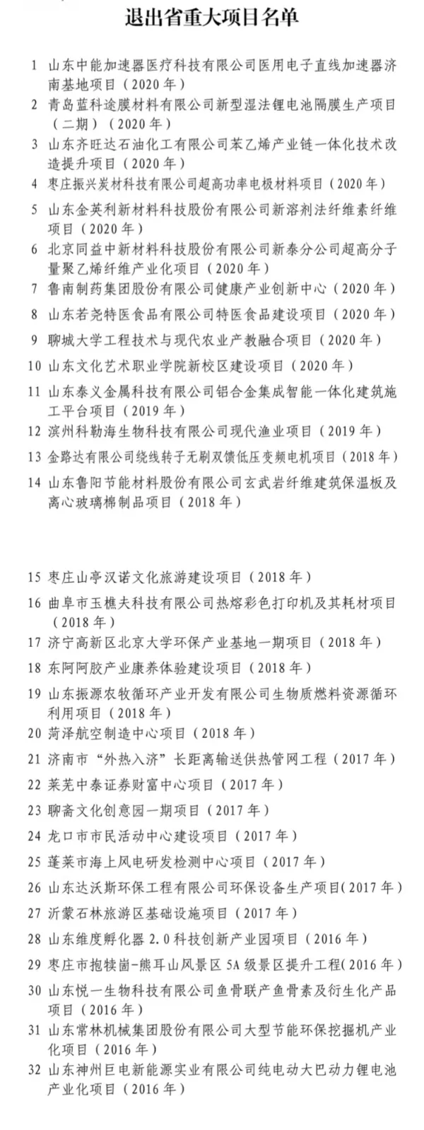 山东重大项目名单调整 青岛地铁1号线等15个项目进入增补名单