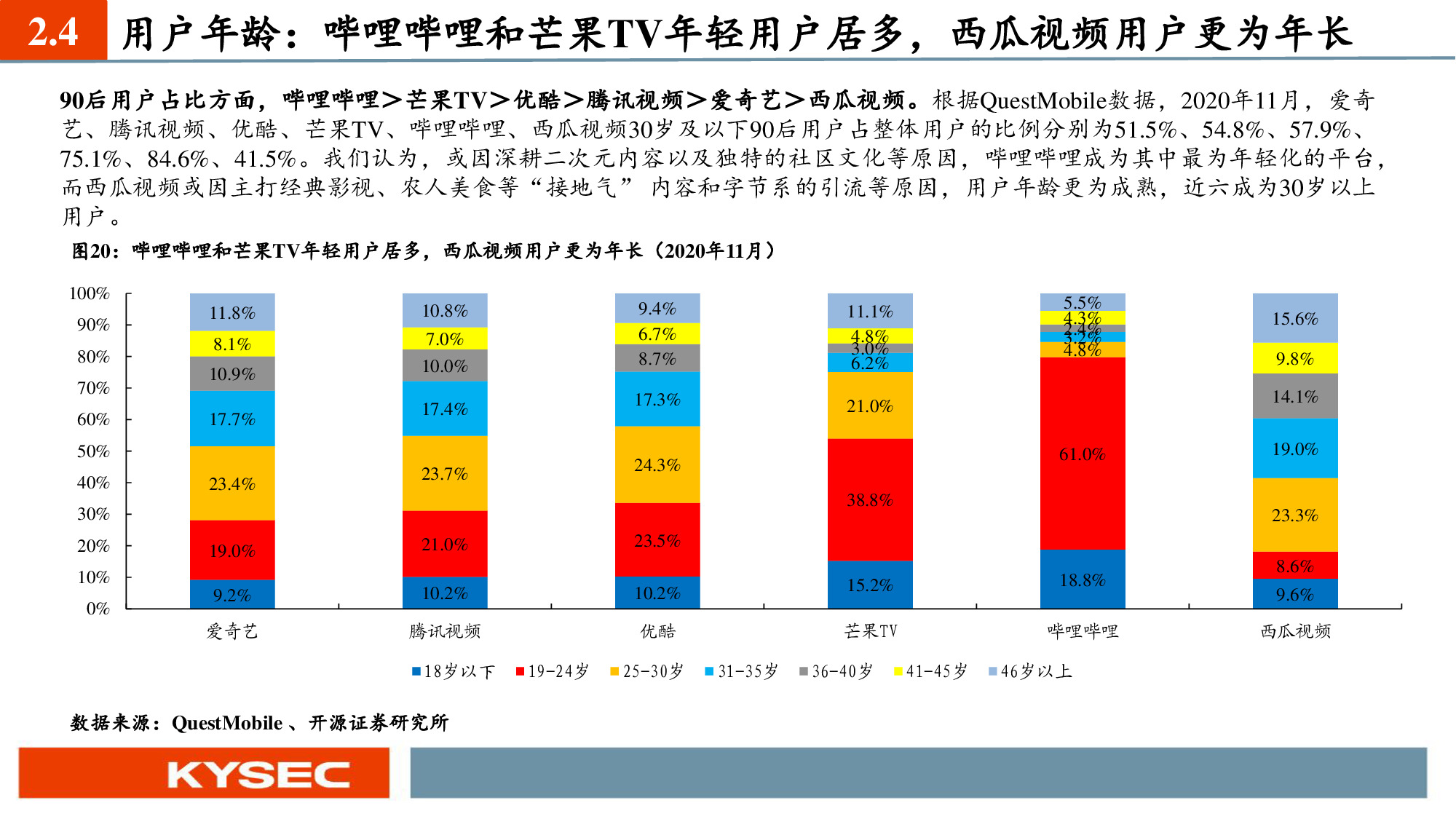 互聯網傳媒行業深度報告：六大視頻平臺深度對比