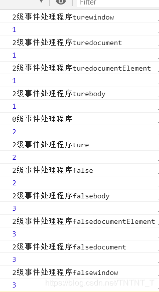 简易理清js事件流中的捕获阶段，目标阶段和冒泡阶段的具运行顺序