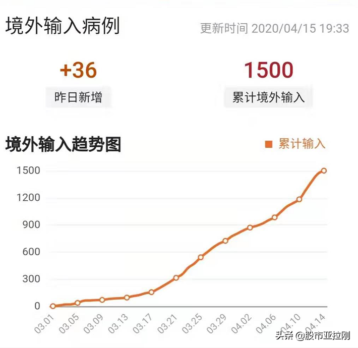 输入病例，无症状感染增多，开学季来临，防护