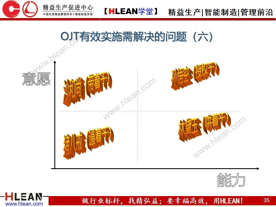 「精益学堂」OJT基础知识---四步法