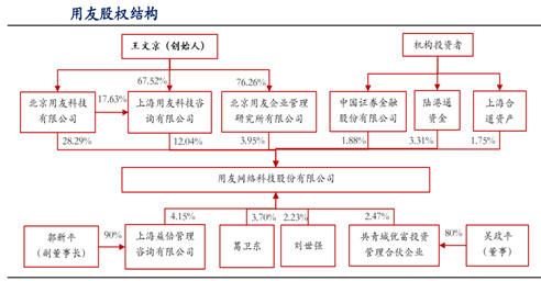 用友网络：步入“云端”的国产企业信息化龙头