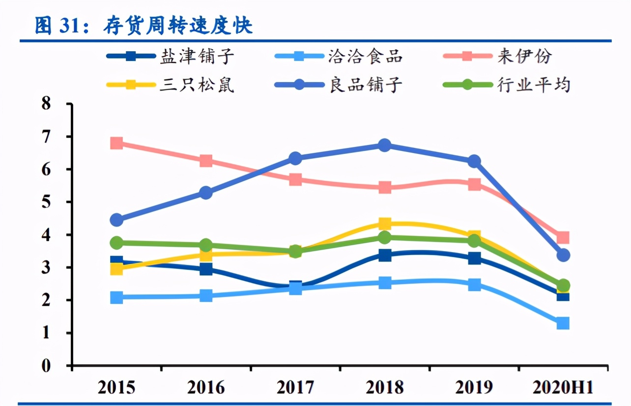 良品铺子深度解析：全渠道扩张，定位高端实现差异化竞争