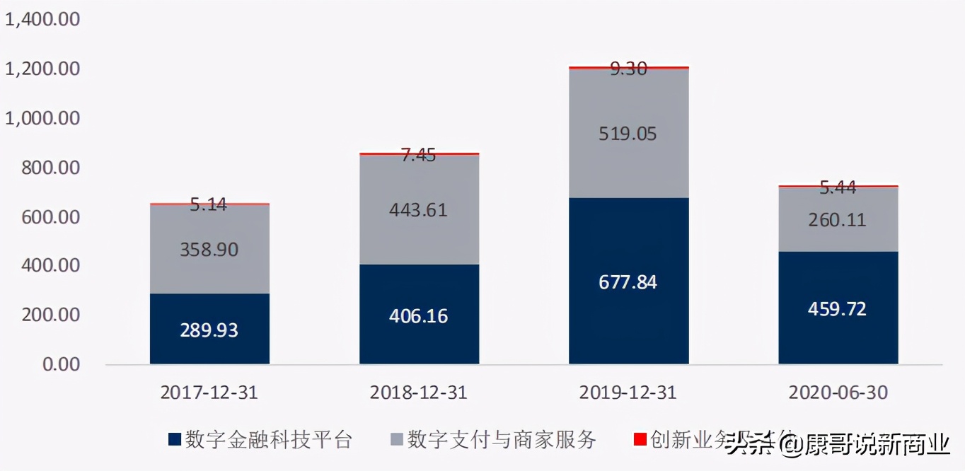 蚂蚁金服到底有多凶猛？横跨五大业务板块，3万亿的估值富可敌国