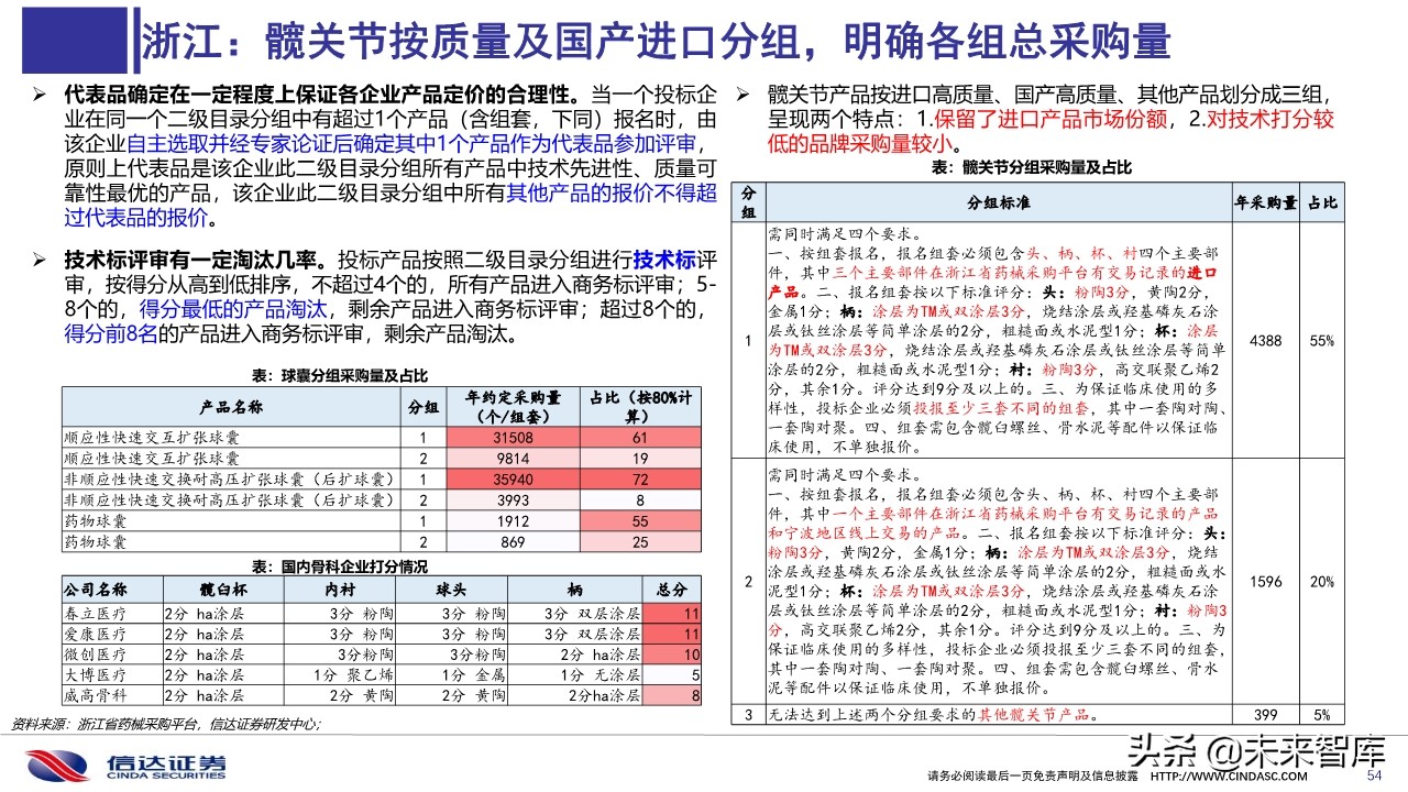 医药行业深度报告：医用耗材招采准入专题研究