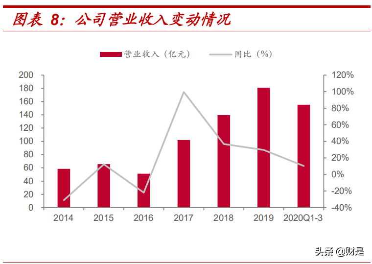 北方稀土深度解析：全球轻稀土龙头-稀土重塑，北方伊始