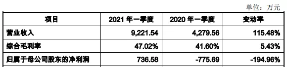 腾讯音乐遭反垄断罚款，《白蛇2》3天票房近2亿元 | 三文娱周刊