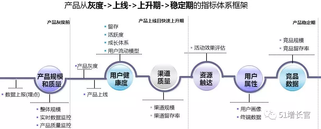 如何搭建产品指标体系模型