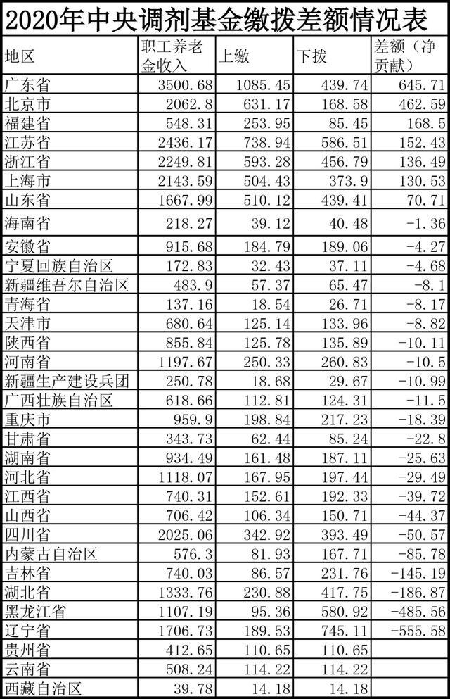 湖北2020年养老金增加方案出台：四类人享受特殊