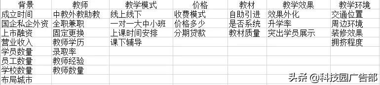 一文搞懂信息流广告如何操作