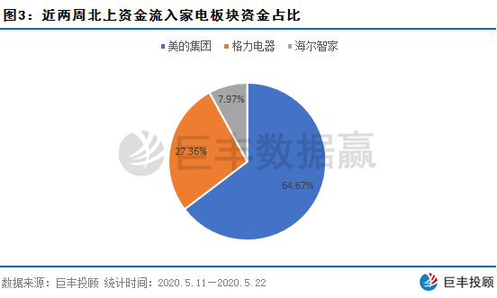 数据赢｜北上资金抄底意图明显 一类股获主力暗中加仓