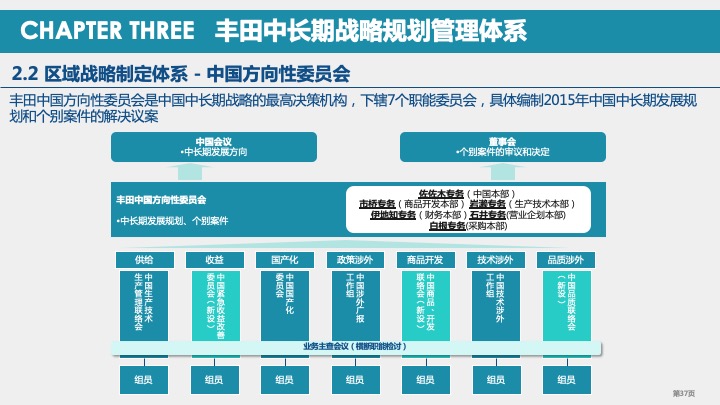 丰田汽车战略规划与战略管理体系研究（2021）