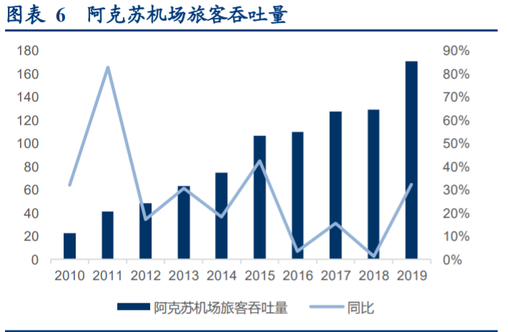 华夏航空深度解析：航空出行综合解决方案服务商雏形初现