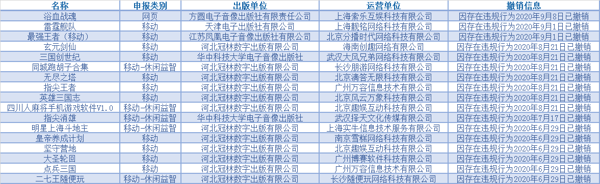 版署再发“版号撤销公告”，今年已有17款游戏版号被撤销