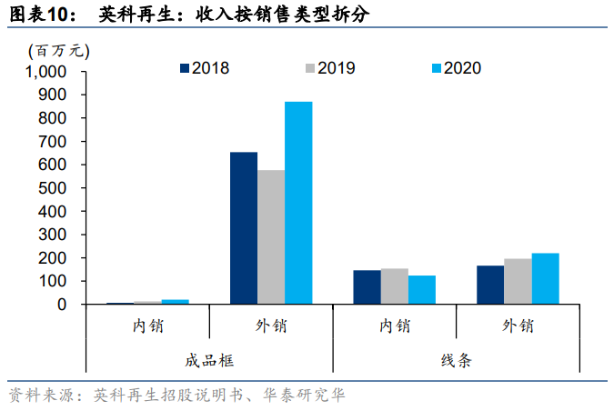 英科再生专题研究报告：塑料循环再生步入快速成长期
