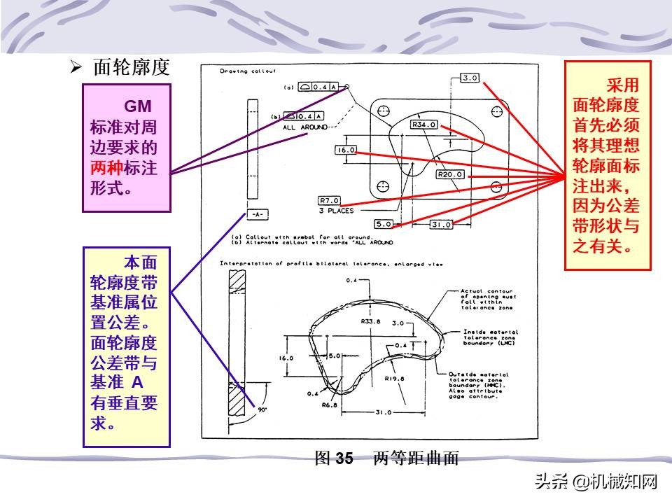 一文看懂：什么是形位公差？